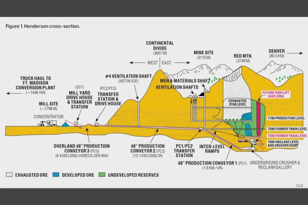 map of the longest conveyor in the country at henderson mine colorado under the continental divide